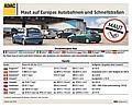 Maut auf Europas Autobahnen und Schnellstraßen